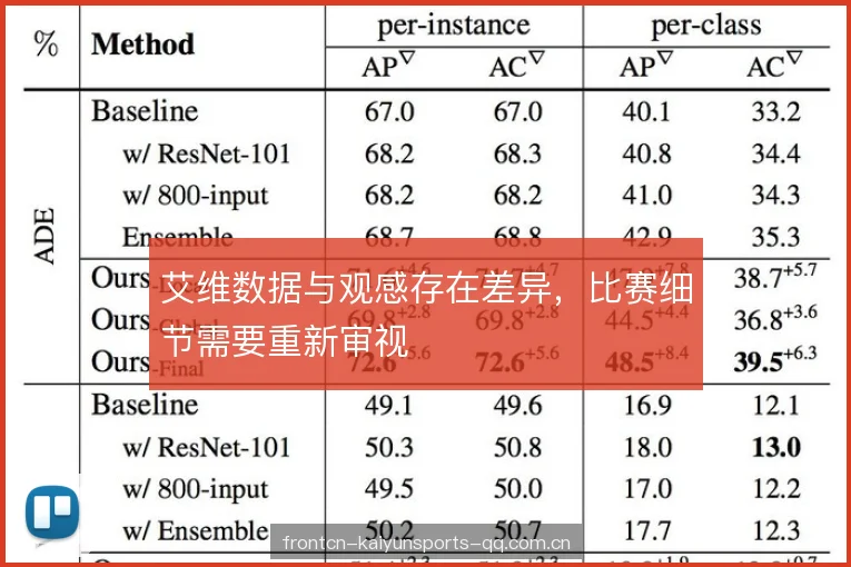 艾维数据与观感存在差异，比赛细节需要重新审视
